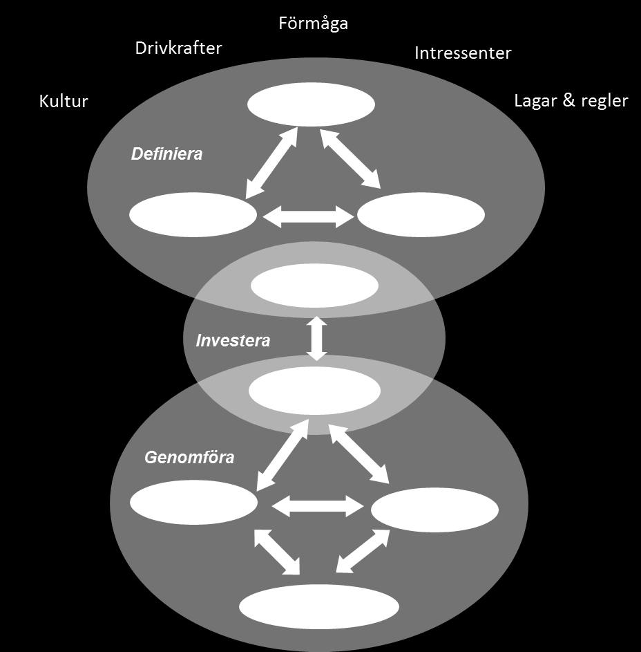 Uppdrag, mål och vision Baserat på det givna uppdraget beslutar offentliga organisationer om verksamhetsmål på lång och kort sikt. Målen ska bidra till att organisationen uppnår sitt uppdrag.