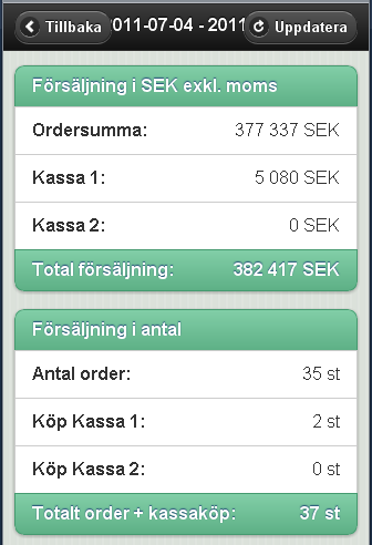 Rapporter Genom att klicka på Rapporter i Startmenyn visas försäljningsrapporter som utgår från order och kassaförsäljning, (inte fakturerat).