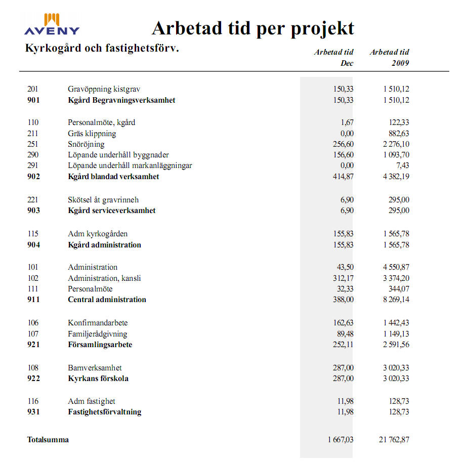 Ett antal standardrapporter medföljer programmet.