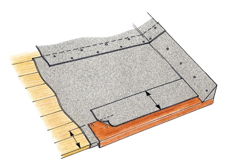 Trebolit underlagspapp Du börjar alltid vid takfoten Lägg underlagspappens första våd längs takfoten. Våden skall skjuta ut ca 50 mm nedanför takfotskanten.
