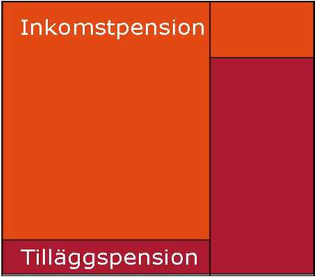 952 Buffert i AP-fonderna (medelvärde) 908 Cirka 7 procent av de totala