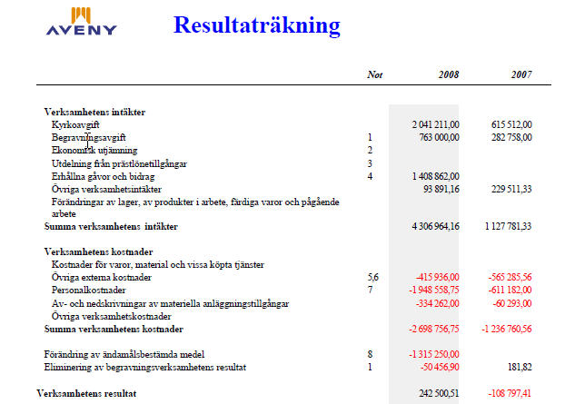 Den radbaserade ekonomirapporten består av ett fast antal rader som du själv har definierat.