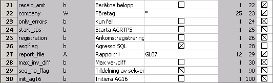 11/15 En rapportvariant sätts upp för inläsningen (GL07).