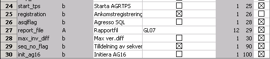 7/15 En rapportvariant sätts upp för inläsningen (GL07).