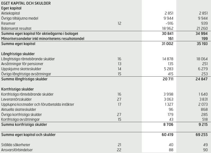 Balansräkningens