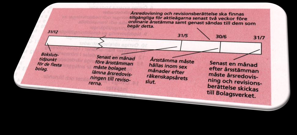 Årsredovisning Tidplan för årsredovisning i