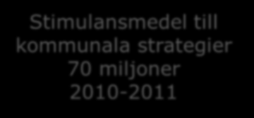 Nyckelrd är samverkan Stimulansmedel till kmmunala strategier 70 miljner 2010-2011 Lkalt sektrsöverskridande hälsfrämjande arbete för barn ch unga 50-miljners 2009-2011