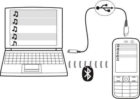 46 Musik och ljud 1 Använd en kompatibel USB-datakabel för att ansluta telefonen till datorn. Kontrollera att ett kompatibelt minneskort är isatt i telefonen.