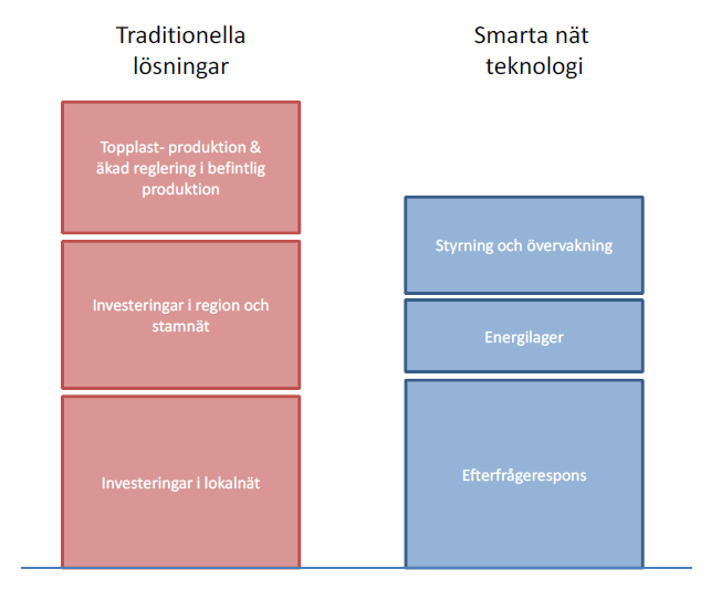 och ökad dialog mellan marknadsaktörer kommer förutsättningarna för implementeringen att förbättras.