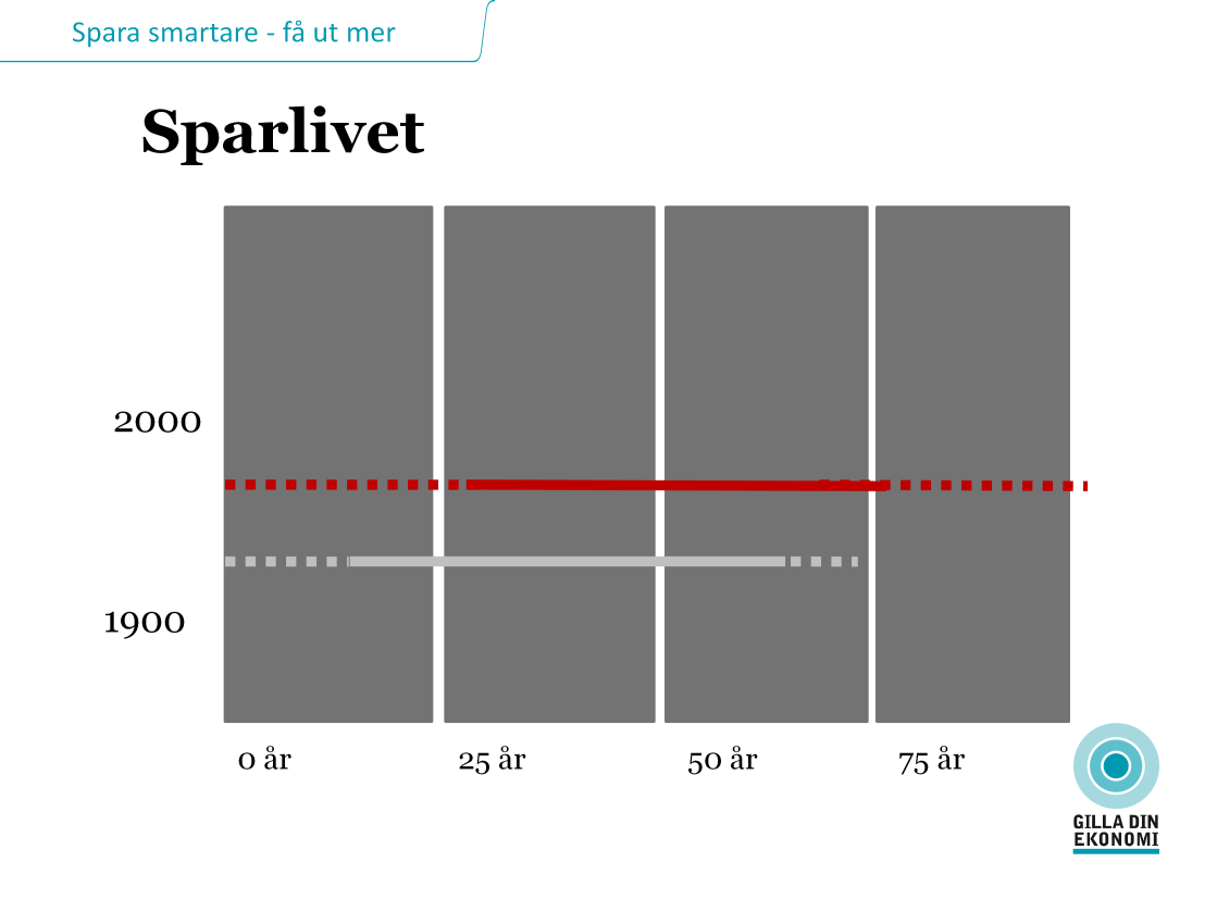 SPARLIVET Det är inte bara omvärlden som har förändrats utan även sparlivet och den demografiska utvecklingen.