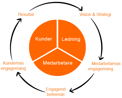 Om Humagic På Humagic engagerar vi oss i dig och din verksamhets tillväxt och utveckling. Vår mission är att skapa ett engagerat näringsliv som skapar värde och bidrar till ett sunt samhälle.