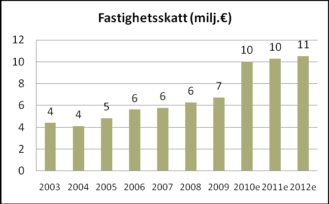 Stadens skatteintäkter Välfärd har byggts med lånepengar Borgåborna har i dag ett gott och mångsidigt serviceutbud bättre än i många