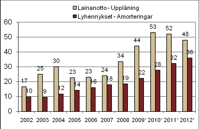 Skuldsättning är ett allvarligt problem Skuldsättning är ett allvarligt hot mot stadsbornas välfärdstjänster.