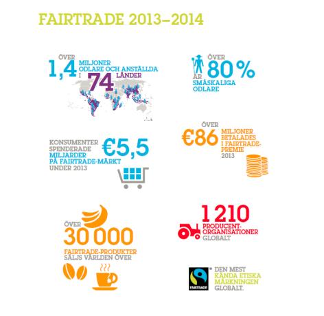 2 4: RESULTATET AV VÅRT ARBETE Del 4 visar i siffror om hur Fairtrade gör skillnad för odlare och anställda i länder med utbredd fattigdom.