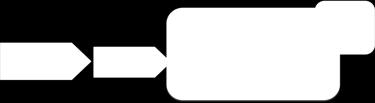 Figur 1 Övergripande process för urval.