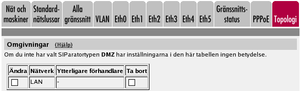 Chapter 4. SIP-grundkonfiguration steg för steg Nät och maskiner SIParatorn behöver veta hur nätverken omkring den ser ut.