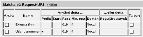 Chapter 5. Avancerad SIP-konfiguration steg för steg används sedan i tabellen Nummerplan. Ge informativa namn till definitionerna för att underlätta senare.