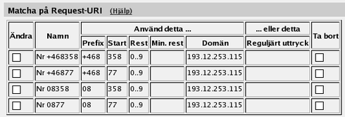 Chapter 5. Avancerad SIP-konfiguration steg för steg Flera PBXer Om man har flera PBXer på insidan kan man dela upp de inkommande samtalen på dessa PBXer.