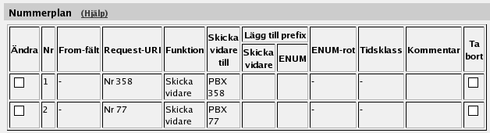 Chapter 5. Avancerad SIP-konfiguration steg för steg efterföljande tecknet, "+", ska tolkas som ett plus. "+" är annars ett specialtecken i reguljära uttryck.