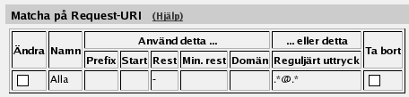 Chapter 5. Avancerad SIP-konfiguration steg för steg Om SIParatorn ska användas som SIP-registrator väljs RADIUS som SIP-användardatabas. Välj också vilket nätverk användarna får registrera sig från.