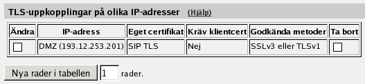 Chapter 5. Avancerad SIP-konfiguration steg för steg Om SIParatorn ska använda TLS när den signalerar till andra SIP-servrar ska deras CA-certifikat ha lästs in (se ovan).