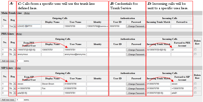 Chapter 6. How To SIP Trunking Using the SIP Trunk Page One Registration to your Main Account from the Service Provider In this case you set Reg.