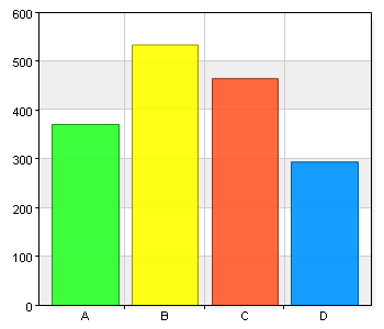 Enkät 2013 - Umeåregionens bibliotek Jag är A. Man 522 31,4 B. Kvinna 1142 68,6 Min ålder A.