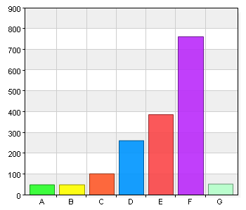 - Personalen är serviceinriktad A. 1 25 1,5 B. 2 14 0,8 C. 3 13 0,8 D. 4 64 3,8 E. 5 242 14,5 F. 6 1253 75,3 G. Vet ej 53 3,2 - Personalen är kunnig A. 1 19 1,1 B. 2 8 0,5 C. 3 15 0,9 D.