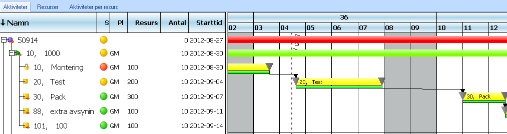 PRODUKTNYHETER PREDECESSORS/SUCCESSORS Linjer mellan