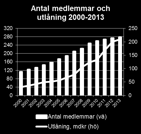 Värde och säkerhet AAA/Aaa, stabila utsikter. Ägs av 280 kommuner och landsting (totalt 310). Explicit, oåterkallerlig, obegränsad solidarisk från ägarna.