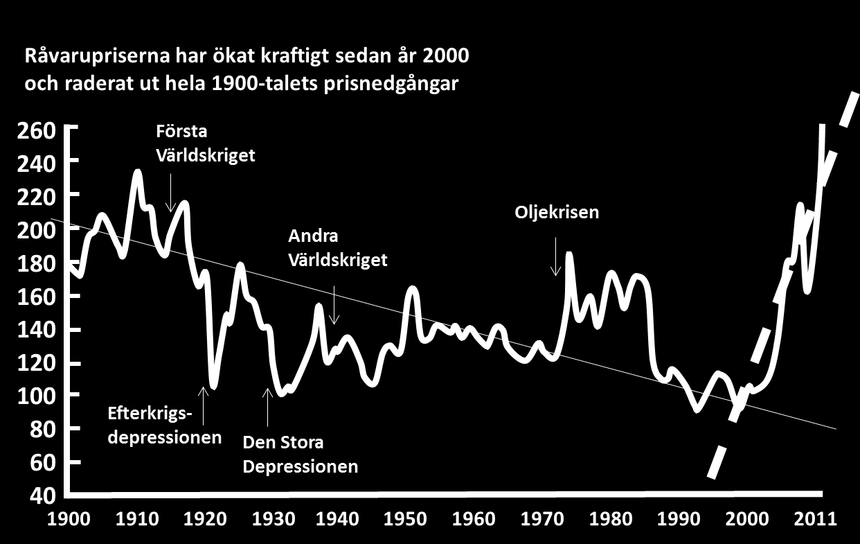 DEN STORA BILDEN UTBUD Källa: McKinsey Global