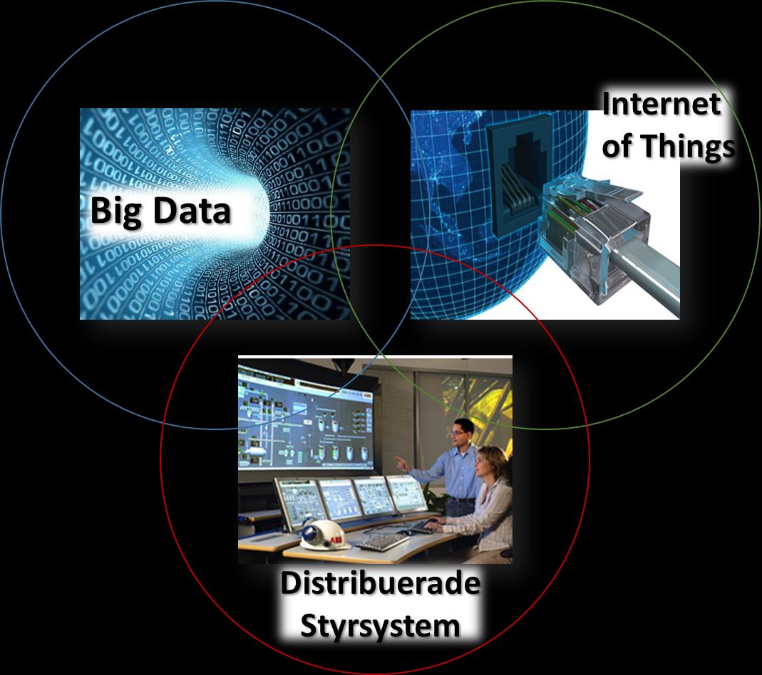 AUTOMATIONENS TREDJE VÅG H A N T E R A