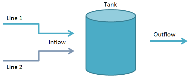 Schematisk