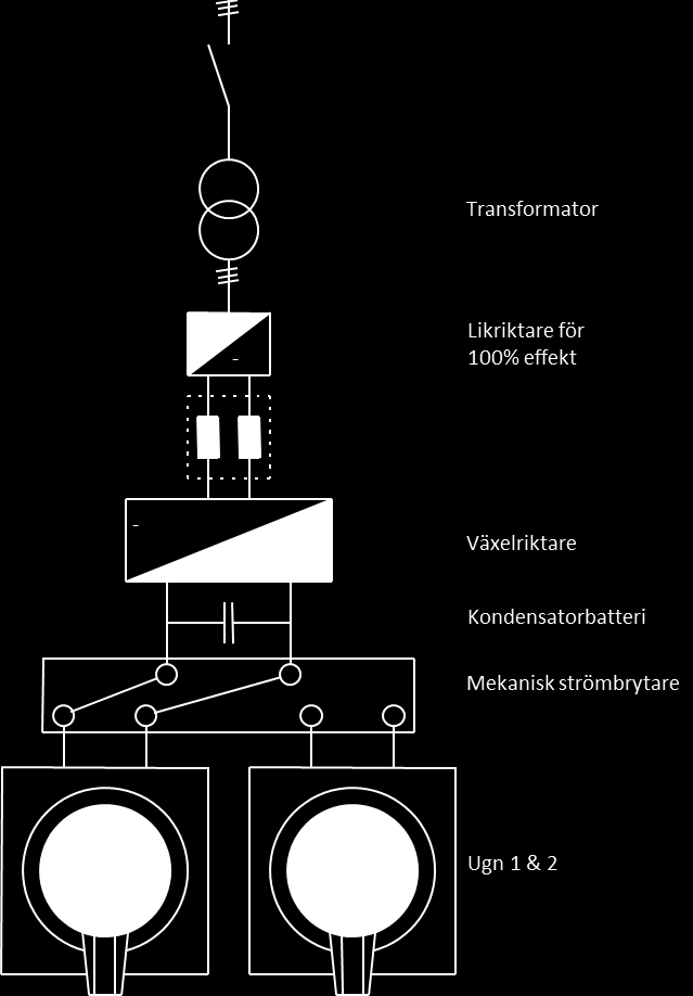 Figur 5.2.4 - Styrsystem av Twin Power-typ [12] 5.2.5 Power switch för induktionsugnar En enklare tvåugnskörning med lägre investeringskostnad är det så kallade Power Switch-systemet.