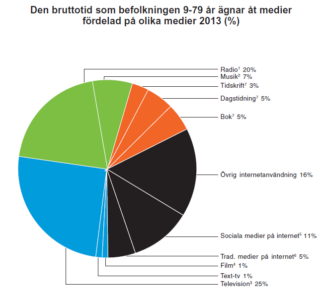 Myndigheten för radio och tv:s regeringsuppdrag att analysera public service och mediemarknaden Svenska Tidningsutgivareföreningen (TU) har getts tillfälle att yttra sig över de frågor som