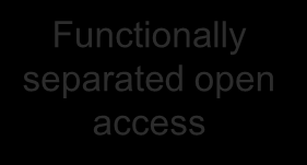 FTTH deployment New infrastructure Example: agreement tenant ass n and housing companies 5/month/apartment (+4) Increased market value new business model possible Functionally separated open access