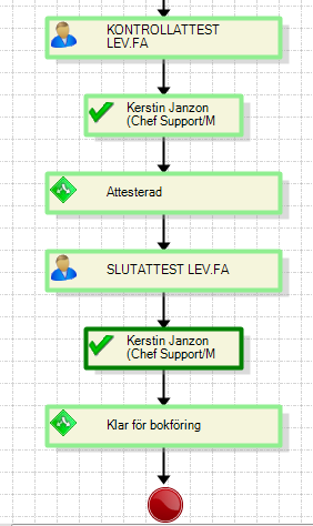 Grön eller blå ram med pratbubbla i blå cirkel är symbolen för åtgärden Informera. Grön ram innebär att meddelandet är bekräftat, och blå ram att det inte är bekräftat.