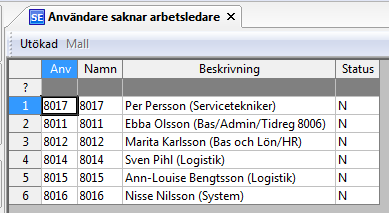 3.6.5 Fråga arbetsledare och ersättare per användare Ersättare per användare Frågan visar vilka användare som har vilken/vilka ersättare, giltighetstiden etc.