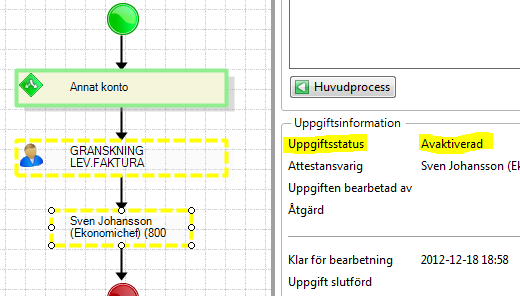 Vid omfördelning i arbetsflödet symboliserar blå cirkel med vit pil själva omdistributionen. Vid omdistribution via Senaste version.