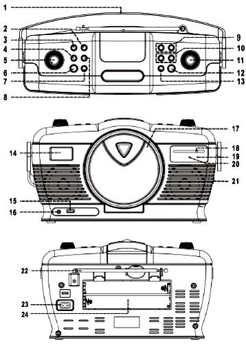 Översikt av kontroller 1) Läderhandtag 2) Memory knapp 3) Repeat/Random knapp 4) Tuner/CD knapp 5) Volym Upp/Ner ratt 6) På/Standby knapp 7) Mute knapp 8) CD/USB exchange knapp 9) Folder upp/ner