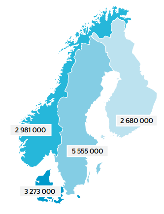 E-handelns utveckling 70% av nordborna e-handlade under första kvartalet 2014 KONSUMENTER SOM E-HANDLADE Q1, 2014 E-handeln är en viktig del av vardagen för konsumenterna i Norden.