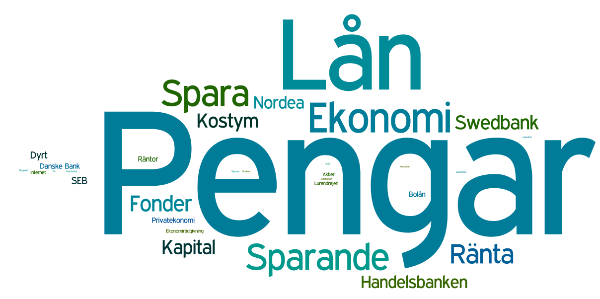 SPONTANT, VAD TÄNKER DU PÅ NÄR DU HÖR ORDET BANK? FRÅGA: Spontant, vad tänker du på när du hör ordet bank? (öppen) Resultaten har kategoriserats utifrån innebörd och antal.