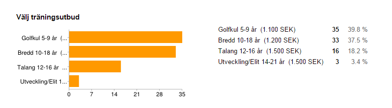 Träning http://www.kalmargk.