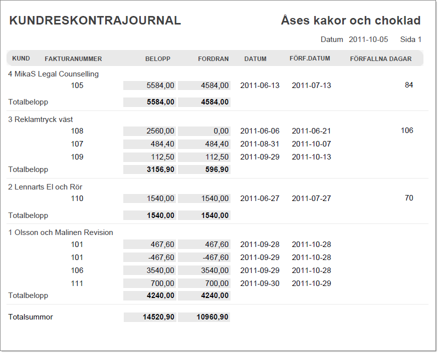 Kundreskontra Klicka på Kundreskontra för att skapa en kundreskontrajournal som ett pdf dokument.