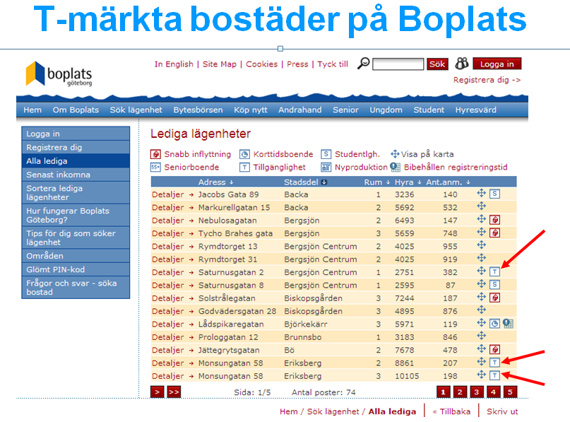 T-märkta