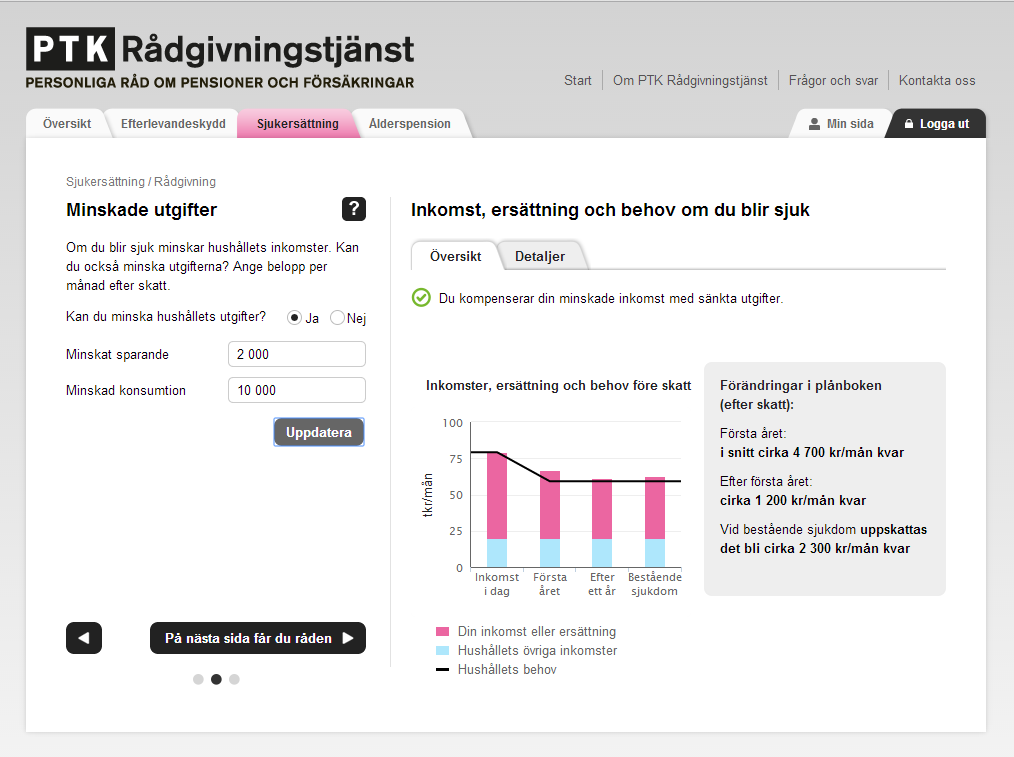 Din ersättning vid sjukdom De flesta av oss vet ungefär hur mycket vi får i ersättning när vi är sjuka under en kortare tid. Men vad händer om du blir sjukskriven längre än tre månader?