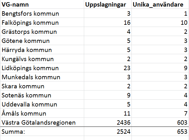 Götalandsregionen