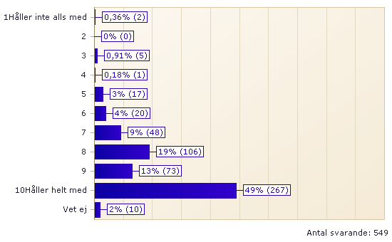 Medlemskap Här presenteras vad medlemmarna upplever som viktigast för sitt medlemskap och hur väl man tycker att klubben uppfyller detta.