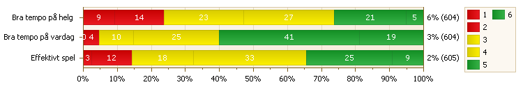 Mer information Mer information finns tillgängligt på klubbens webbportal. Portalen finns på adressen http://workbook.quicksearch.