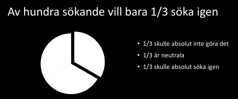 Bara en av tre skulle söka igen På många arbetsgivares topp-prioritetslista står talent management och employer branding.